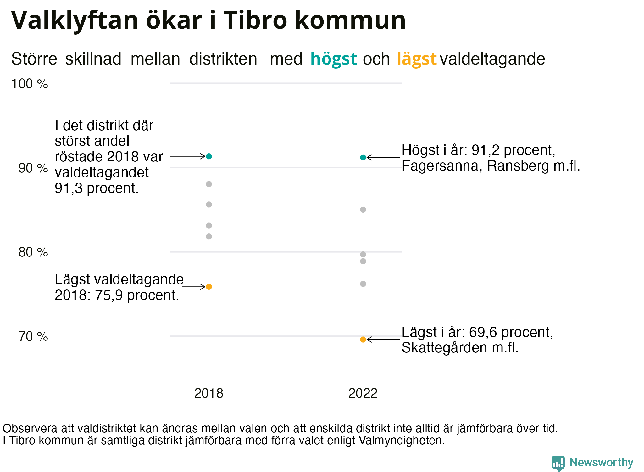 Valdeltagande per valdistrikt i Tibro kommun